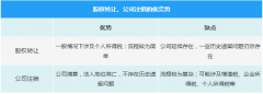 企業(yè)注銷時一定會查3年賬嗎？
